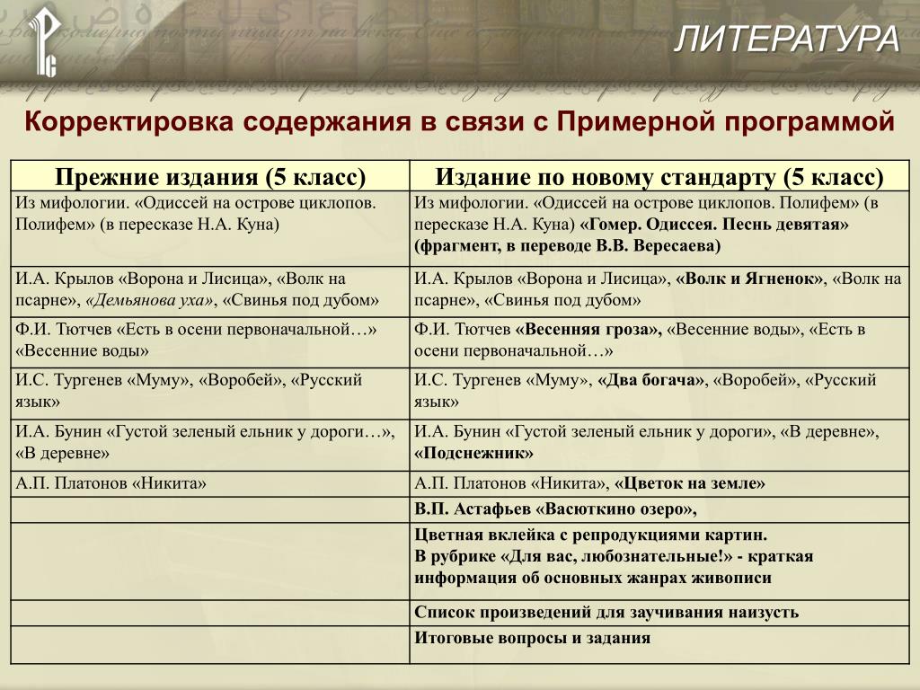 Иван тургенев — два богача (стихотворение в прозе): стих. анализ стихотворения в прозе тургенева «два богача два богача краткое содержание для читательского дневника