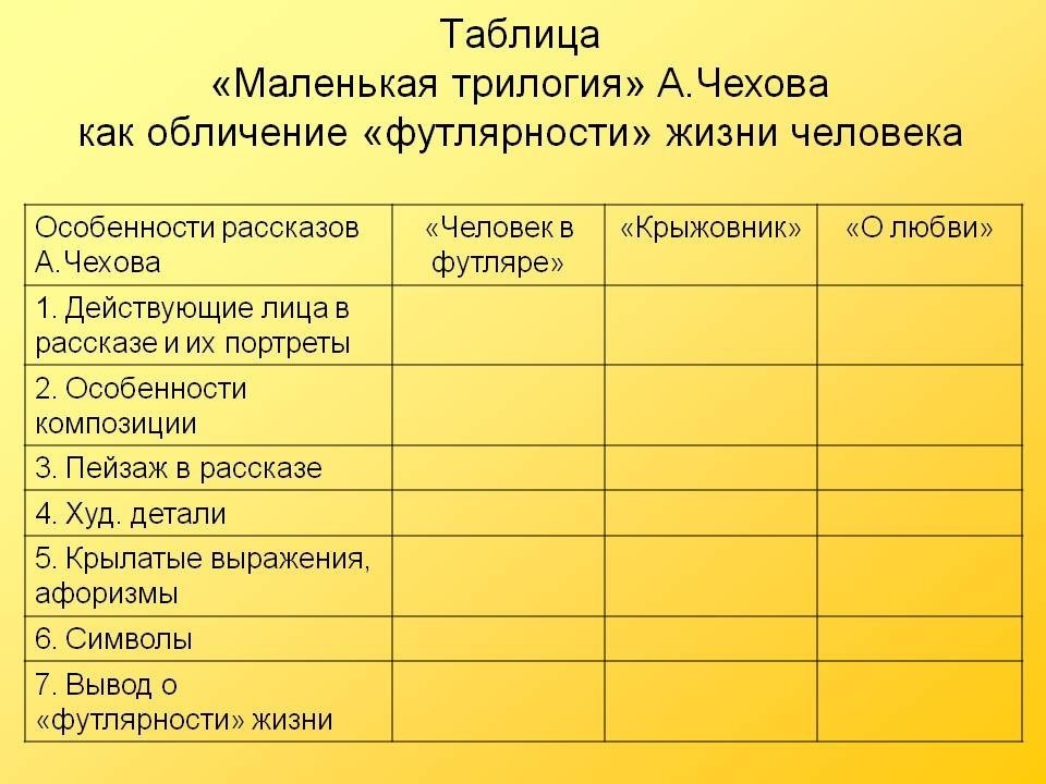 Е. и. покусаев. об идейно-художественной концепции рассказа а. п. чехова "враги" [1969 браиловский в.а. - от 'слова о полку игореве' до 'тихого дона'. сборник статей к 90-летию н.к. пиксанова]