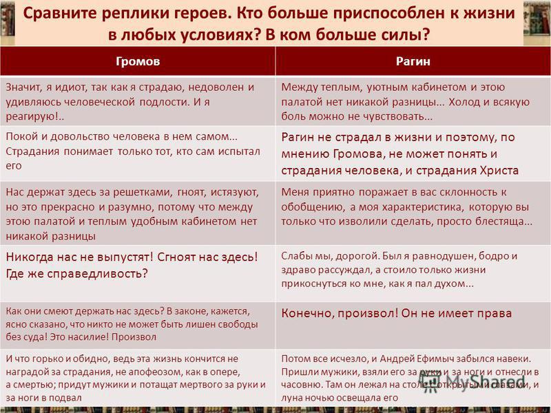 Палата номер 6 анализ, характеристика героев, проблематика