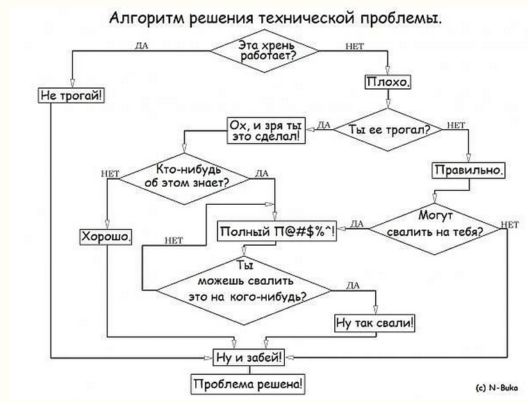 Краткое содержание романа «троицкая кукушка» и. а. новикова — подробный обзор