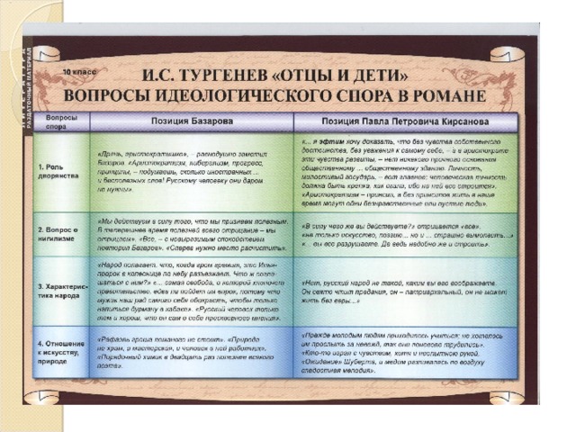Главный оппонент базарова в эстетических вопросах: разбор романа
