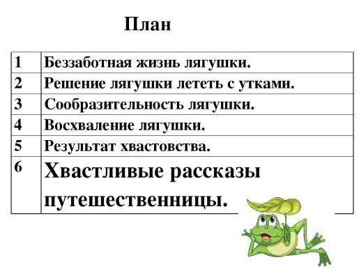 Гаршин сигнал чему учит рассказ