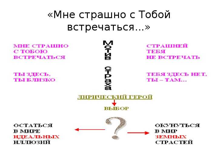 Мне страшно с тобой встречаться блок. мне страшно с тобой встречаться