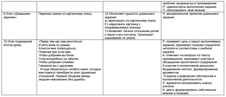 Осеева "волшебное слово" - какие вопросы задать в читательский дневник?