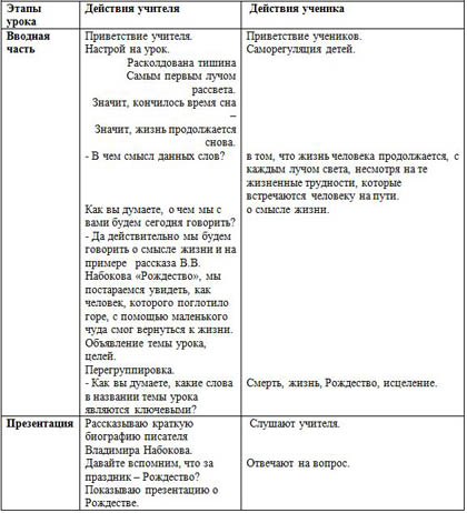 Анализ рассказа рождество набокова, сочинение