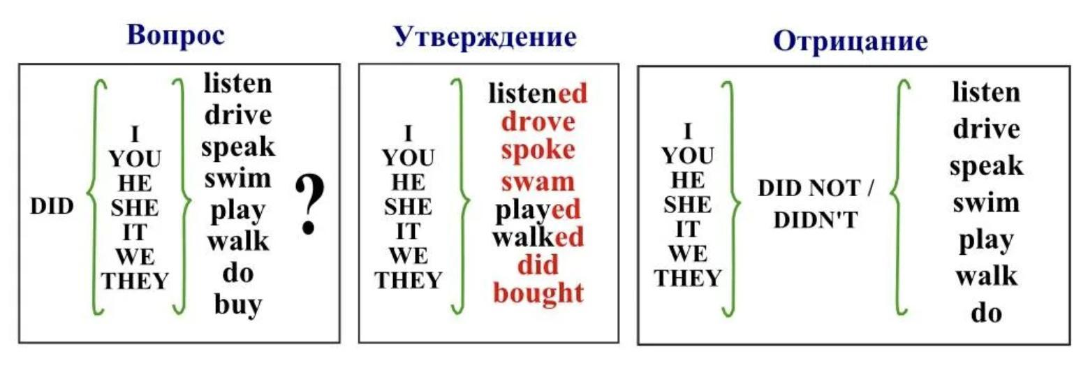 Сочинение на тему: мой любимый школьный предмет (10 вариантов и 11 похожих топиков)