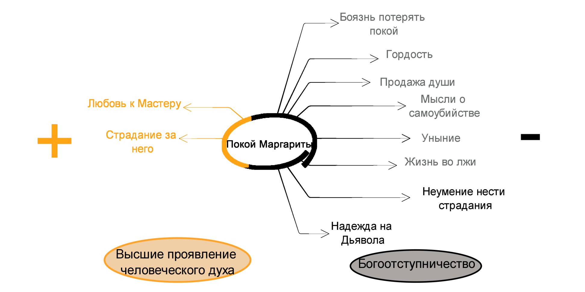 Роман "мастер и маргарита": что зашифровал булгаков | планета коб