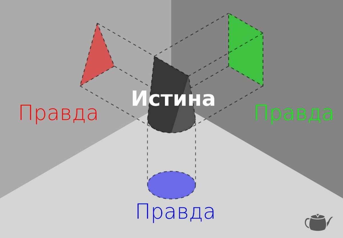 Я буду тогда обладать истиной вечной несомненной и тургенев определения так как