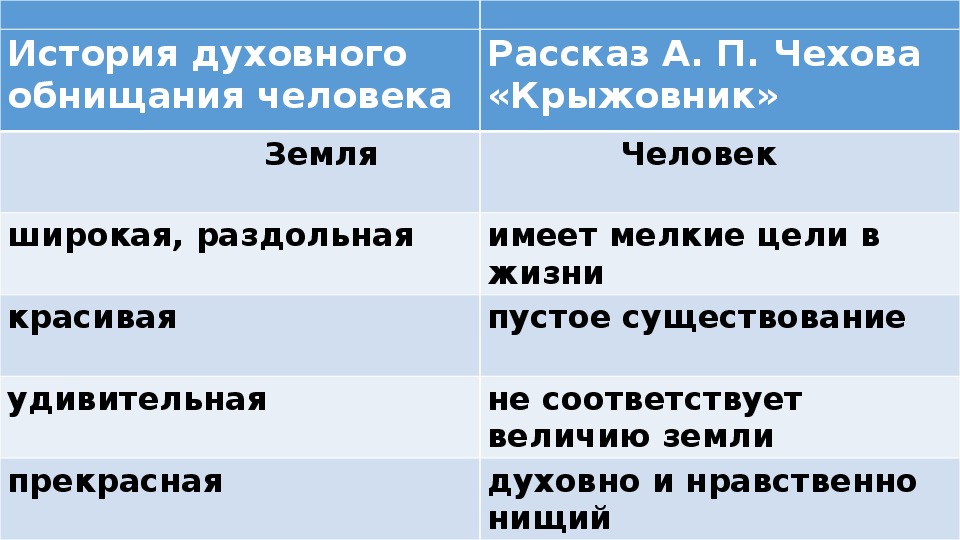 Анализ рассказа чехова крыжовник сочинение 10 класс