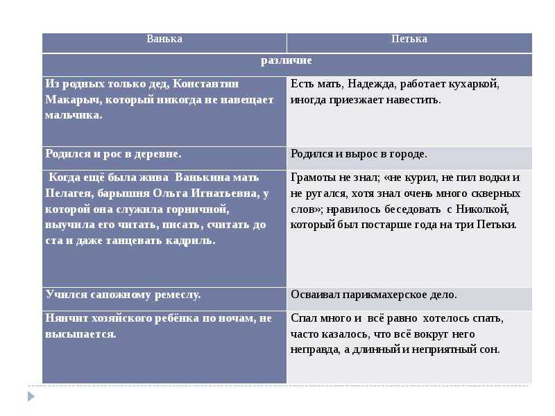 Что заставило меня задуматься о научно-философских аспектах в рассказе "петька на даче" андреева?