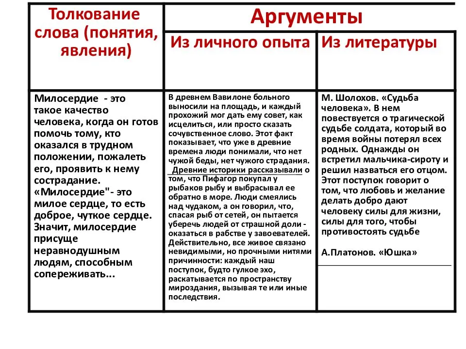 «почему важно поступать на благо общества»: 8 сочинений для огэ 9.3 2024 года