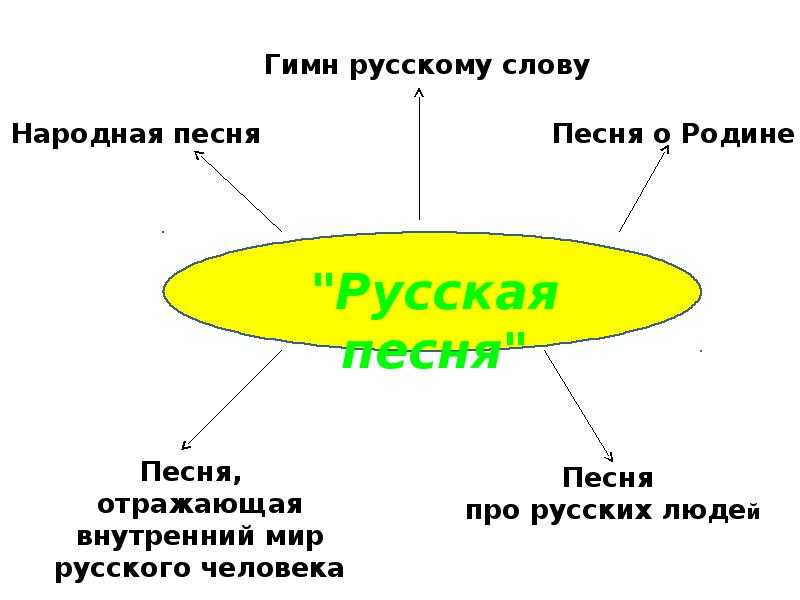Русская песня – краткое содержание рассказа шмелёва